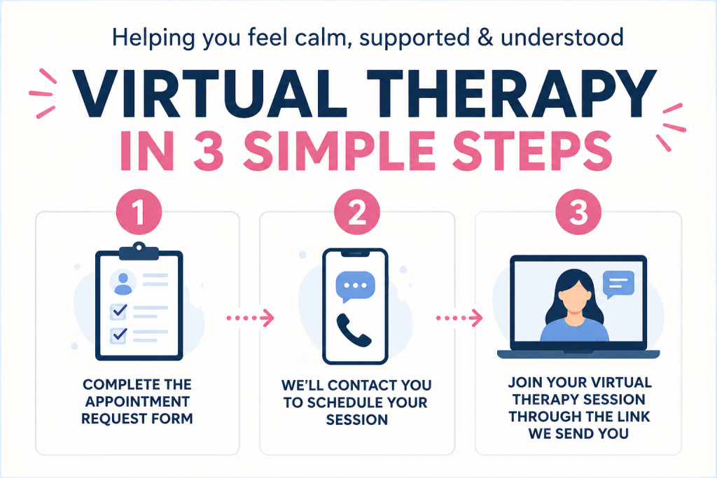 Virtual Therapy - Online 3 Steps