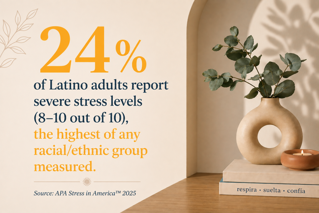 Statistic graphic showing 24 percent of Latino adults report severe stress levels, the highest of any racial or ethnic group, according to APA Stress in America 2025